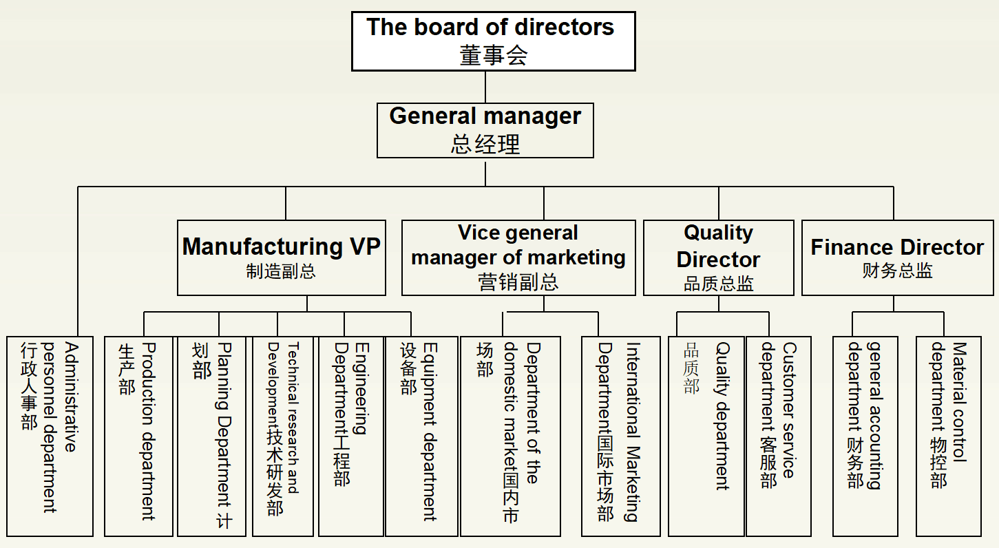 Organization Chart.png